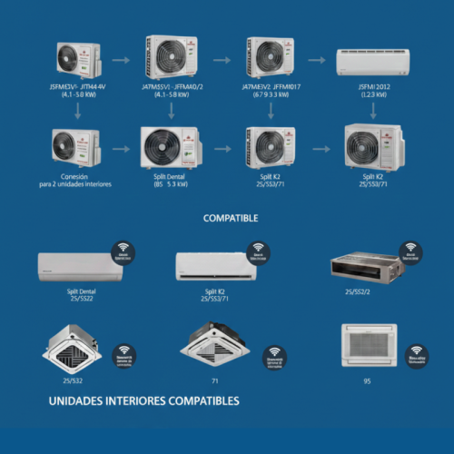 compatibilidad de splits